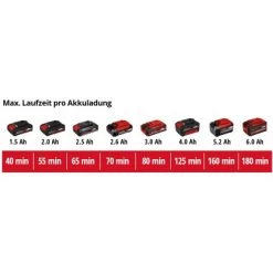 Einhell Power X-Change Akku-Rasentrimmer GC-CT 18/24 Li Mit 2 Ah-Akku -Garten Profi Verkauf 8148702 2171 001